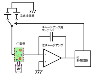 チャージアンプ式PID回路の図