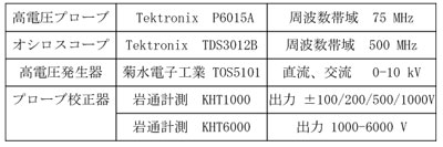 使用機器一覧