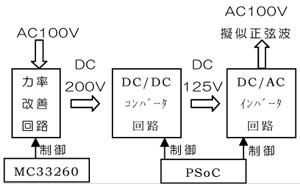 力率改善アダプタの概要の図