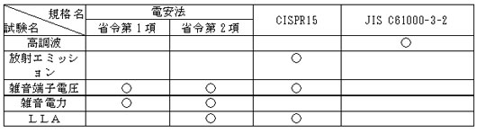 一般照明器具に関する規格対応表