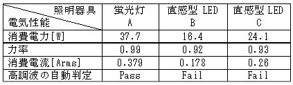 電気的基本性能の比較表