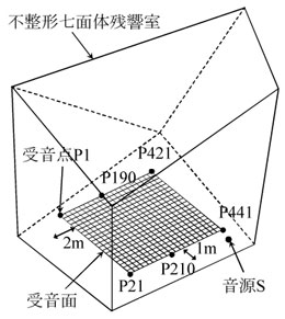 実験の概要の図