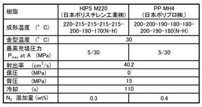 成形条件の画像