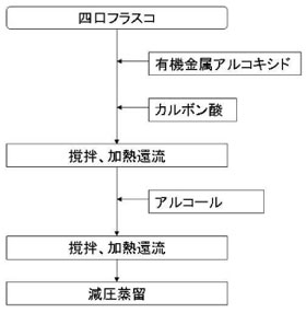 ゲル化剤合成例の画像