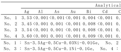 ゲルマニウム含有鉛フリーはんだの分析結果の画像1