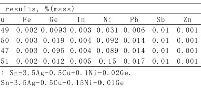 ゲルマニウム含有鉛フリーはんだの分析結果の画像2