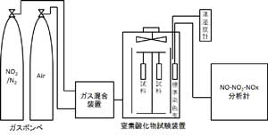 試作実験装置の図