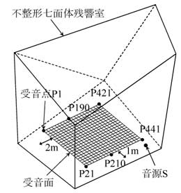 実験の概要の図