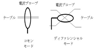 電流プローブの配置の図