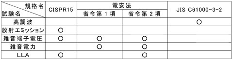 一般照明器具の規格対応表