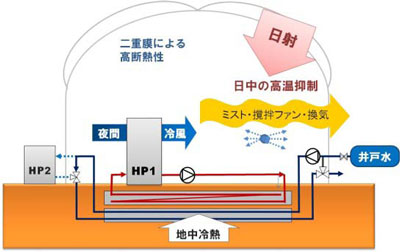 HPシステム