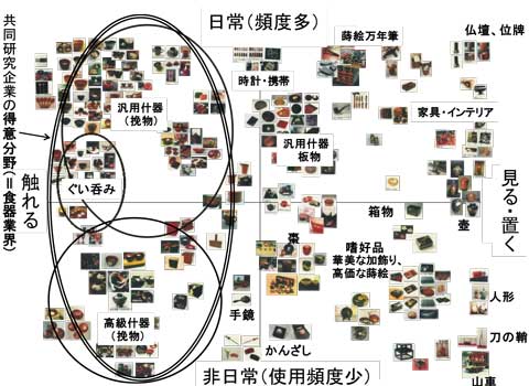 漆器ポジショニングマップ