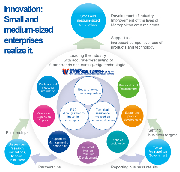 Flowchart of role