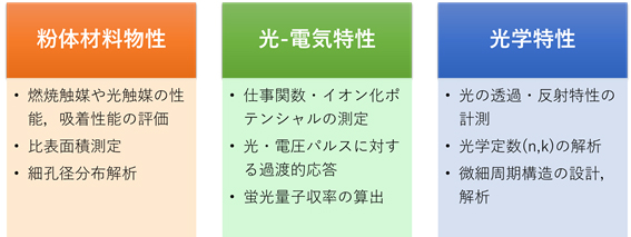 材料の評価技術に関する技術支援例