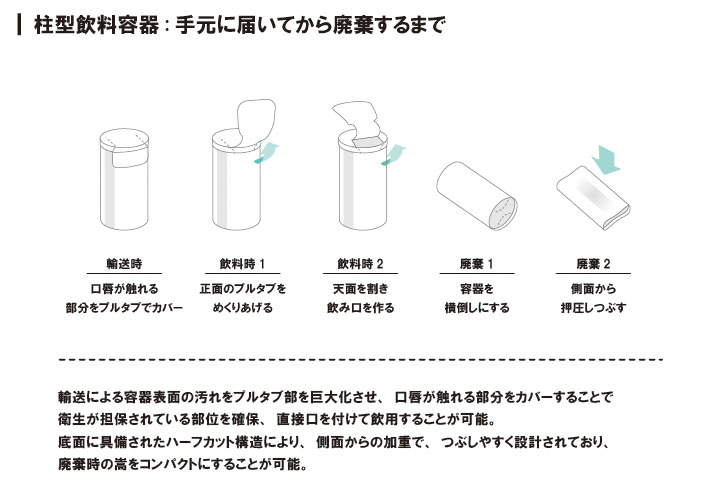 柱型飲料容器