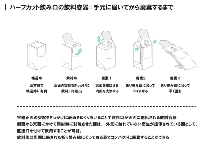 ハーフカット飲み口の飲料容器