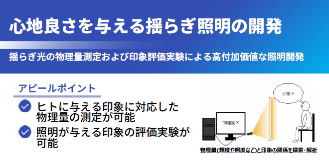 心地良さを与える揺らぎ照明の開発　の図