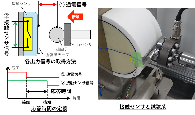 図2　接触センサの応答時間測定原理と試験系の例　の図