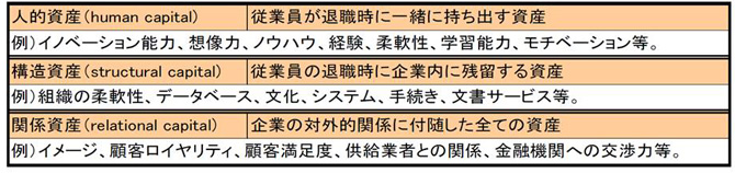 知的財産の3分類