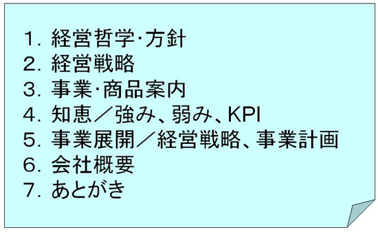 知的資産経営報告書の基本構成