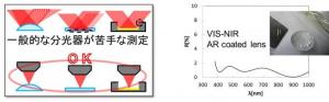 可視赤外顕微分光測定器（測定例）