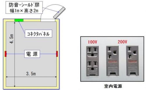 防音シールド室の平面図と室内電源