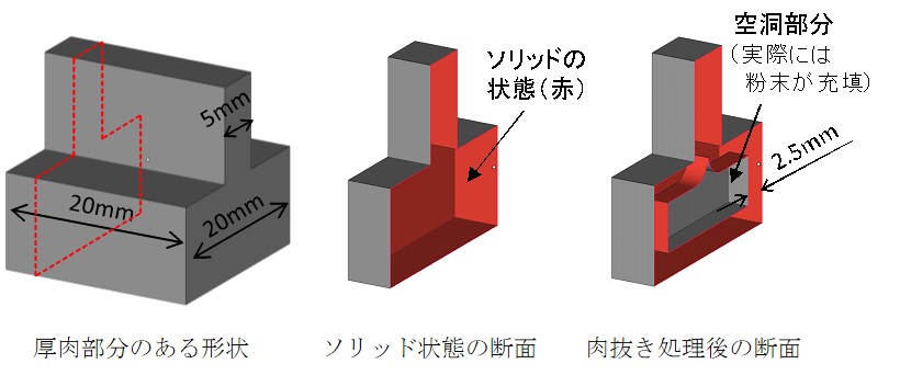 苦手な形状の説明図