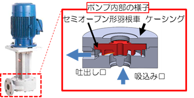 ポンプの構造