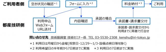 ご利用の流れ