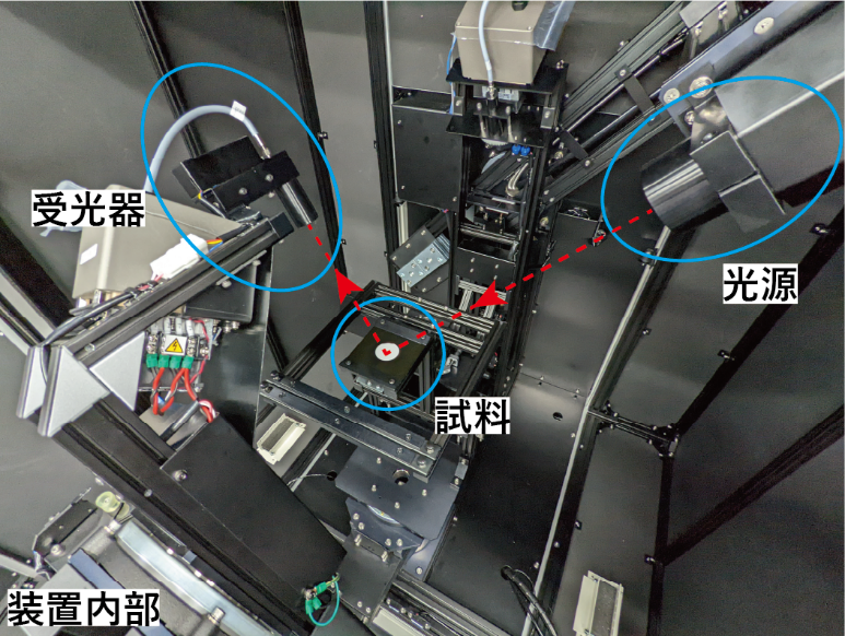 図4　BSDF測定装置内部の構造